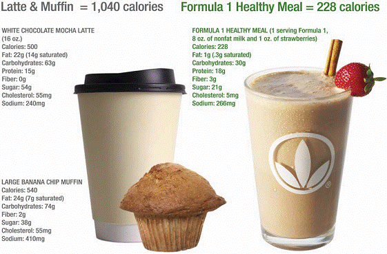 latte and muffin OR healthy breakfast